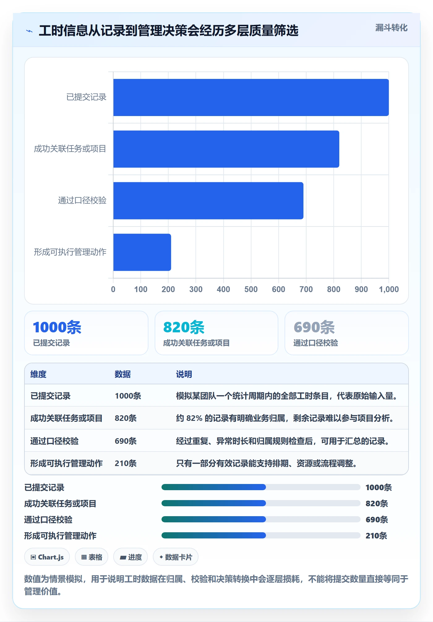 任务工时流程与规范：企业管理者工时表协同管理关键指标