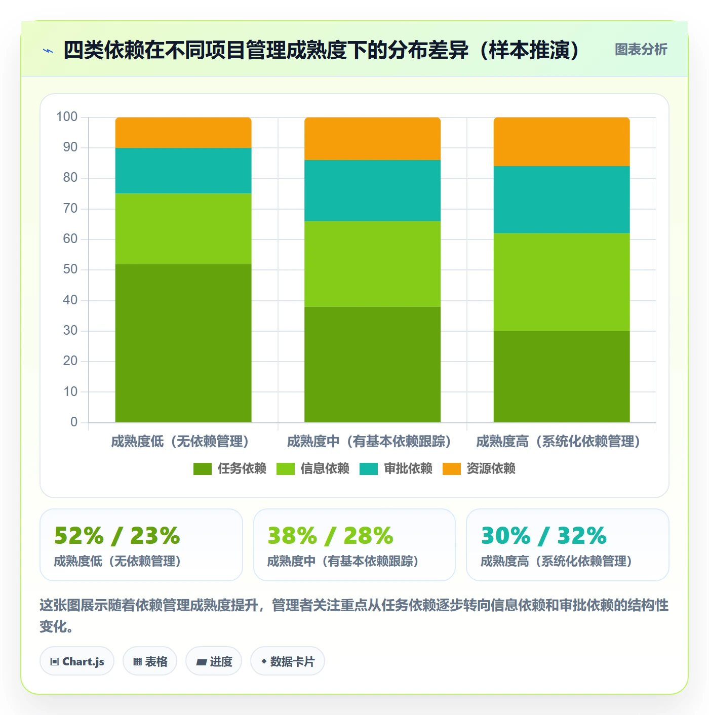 依赖冲突管理方法大全：企业管理者任务依赖流程优化落地清单