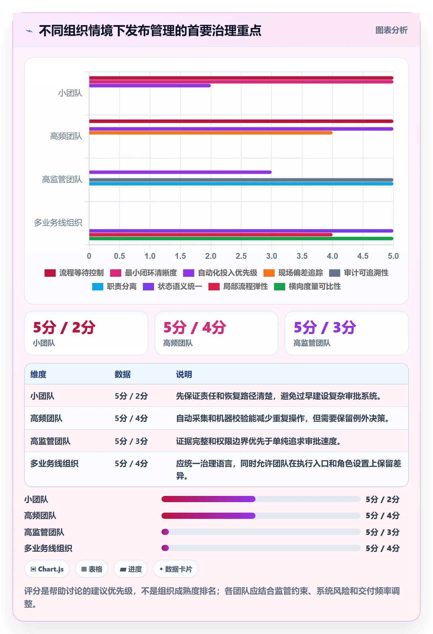 发布记录管理指南：项目经理如何做好发布管理，制度设计全流程