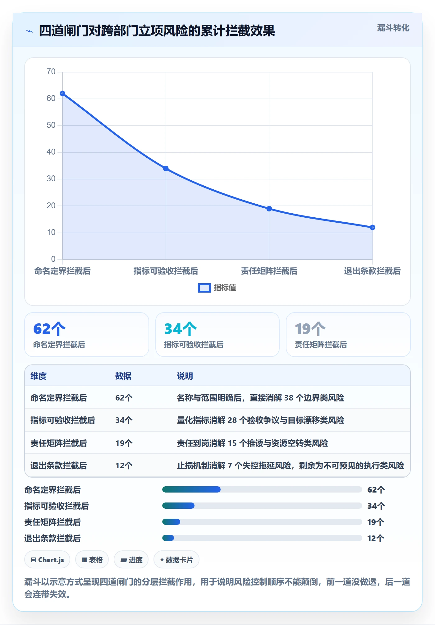 项目名称落地方案:跨部门团队开展项目立项的风险控制案例解析
