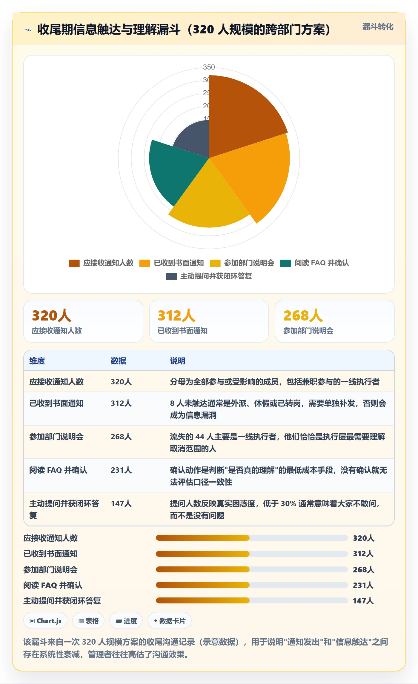 取消落地方案:跨部门团队开展任务执行的最佳实践案例解析