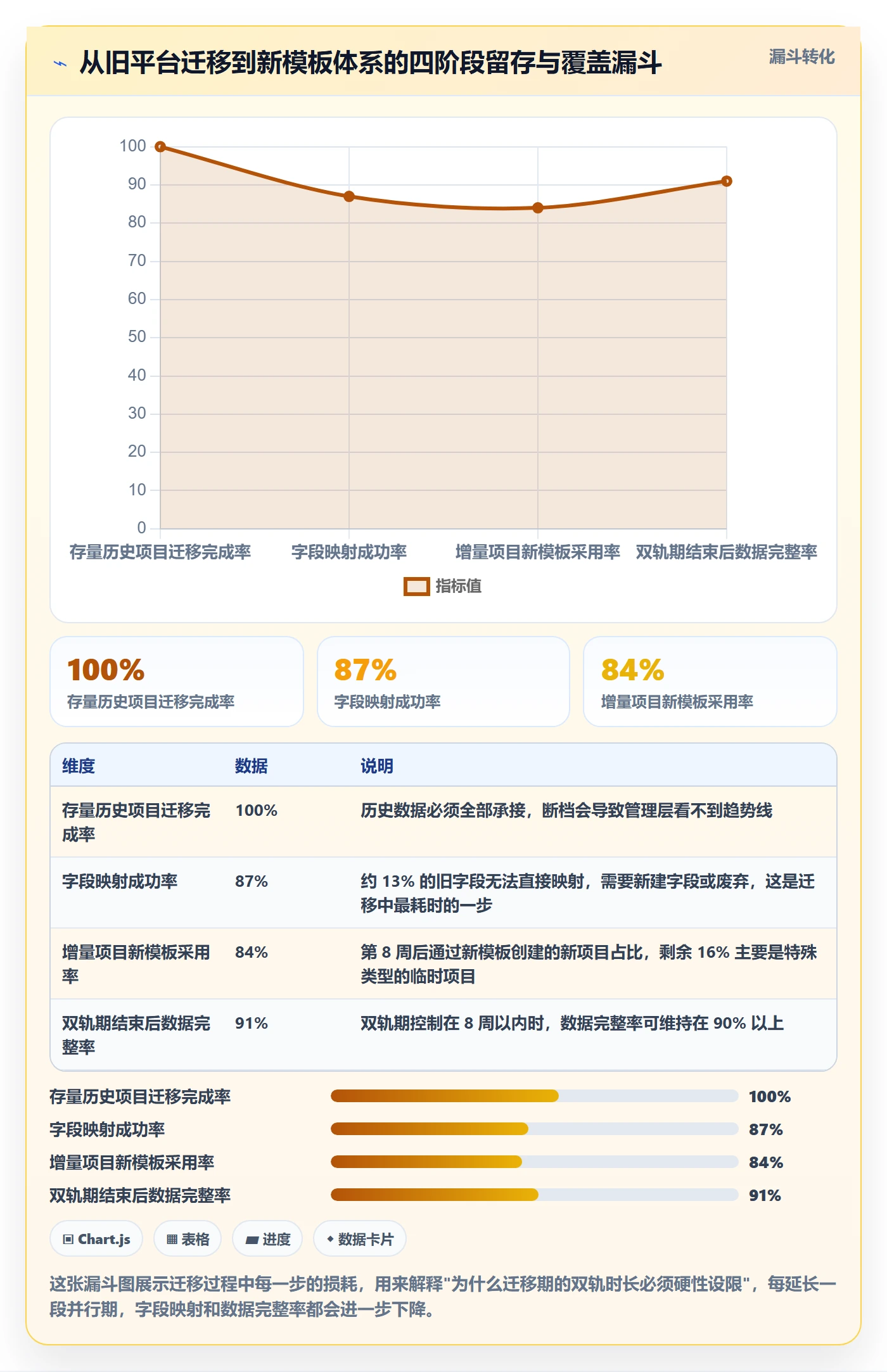 标准项目落地方案：企业管理者开展项目模板的最佳实践案例解析