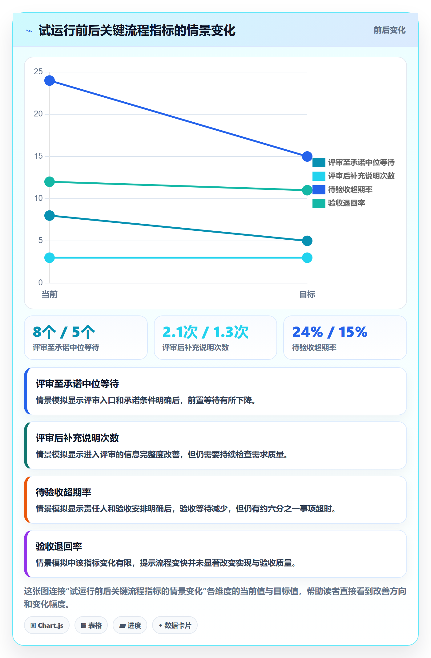需求状态落地方案：产品经理开展需求管理的落地方案案例解析