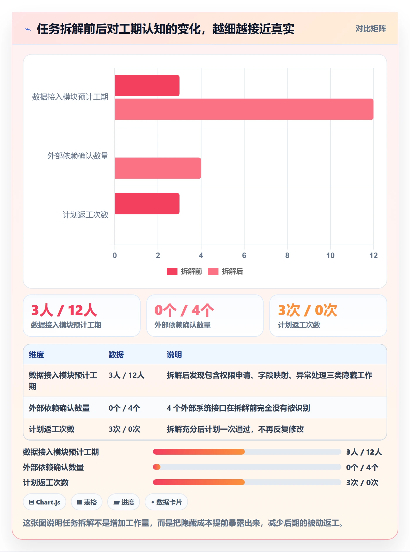 工作计划最佳实践:项目成员项目规划入门指南,常见问题