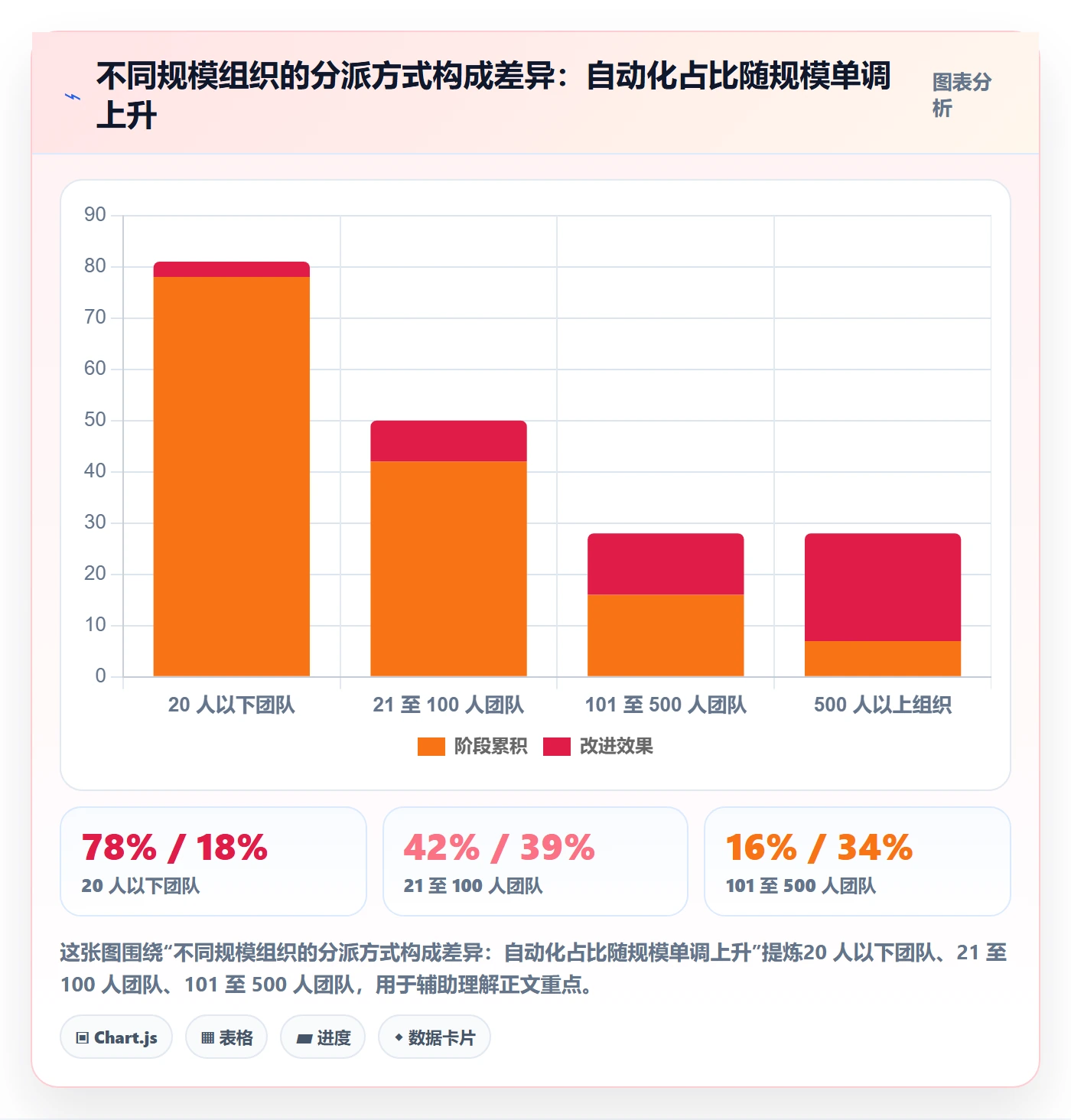 批量分配最佳实践:项目经理任务分派制度设计,常见问题
