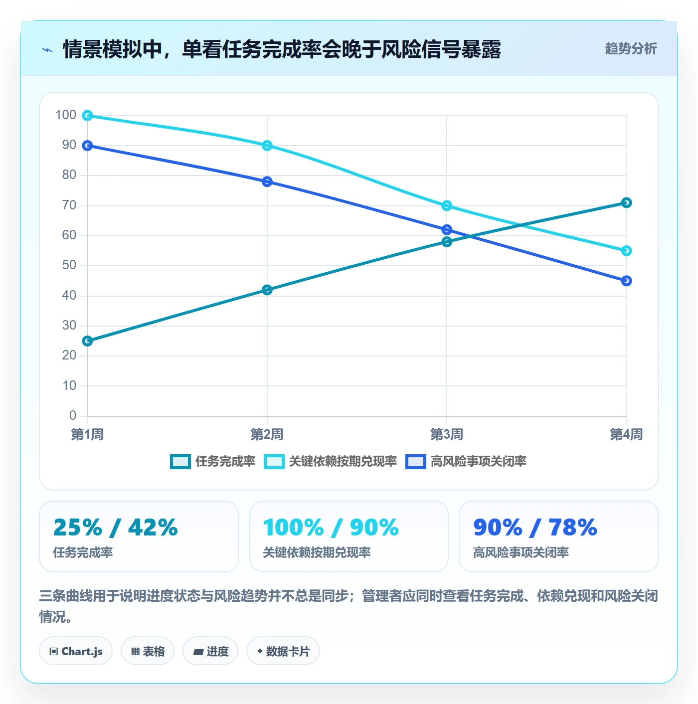 进度日志最佳实践：企业管理者进度跟踪效率提升，常见问题