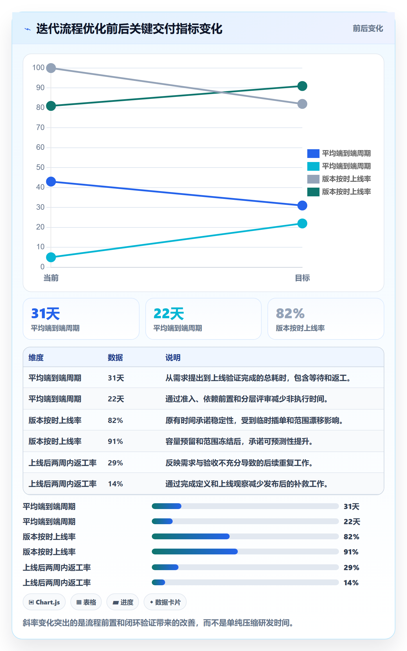 迭代最佳实践:产品经理迭代管理流程优化,常见问题