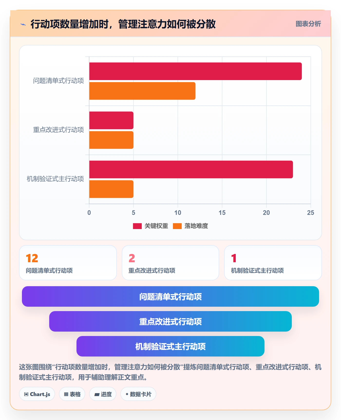迭代复盘实操方法：管理层提升迭代管理效率的效率提升方法与模板