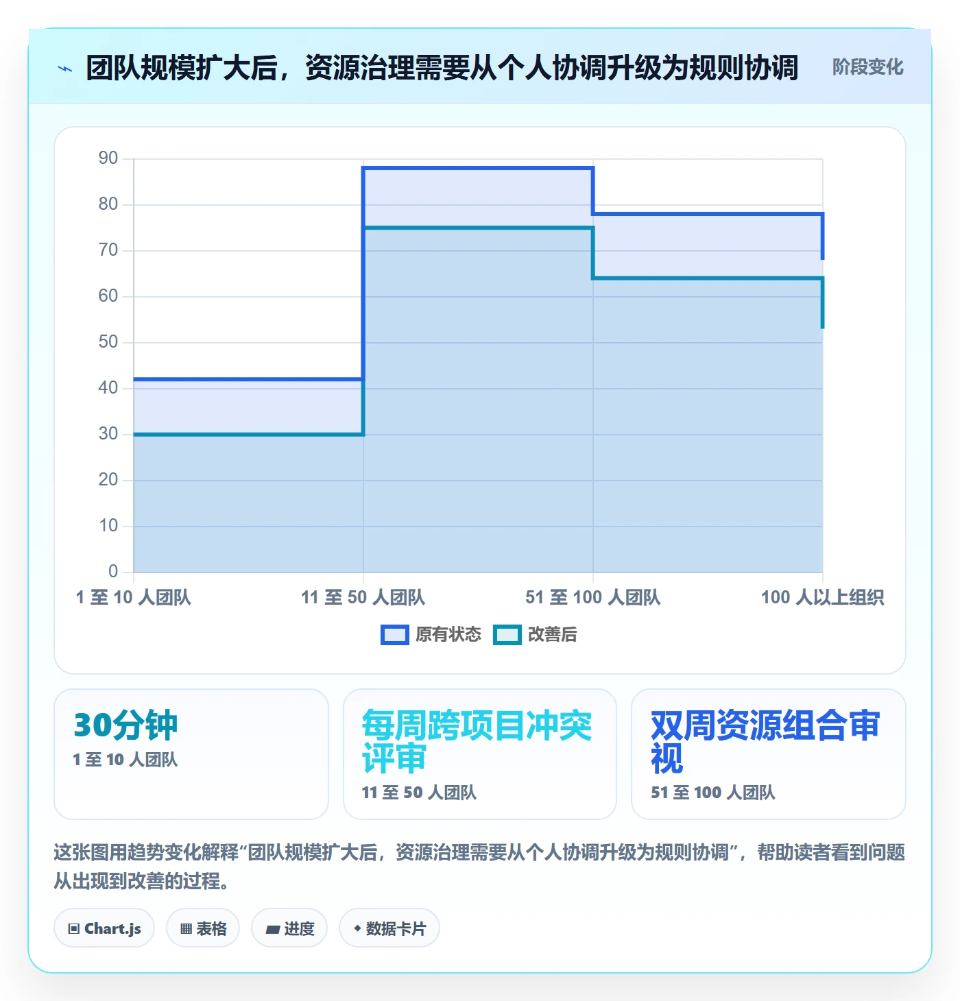 资源占用管理指南:研发团队如何做好资源管理,效率提升全流程
