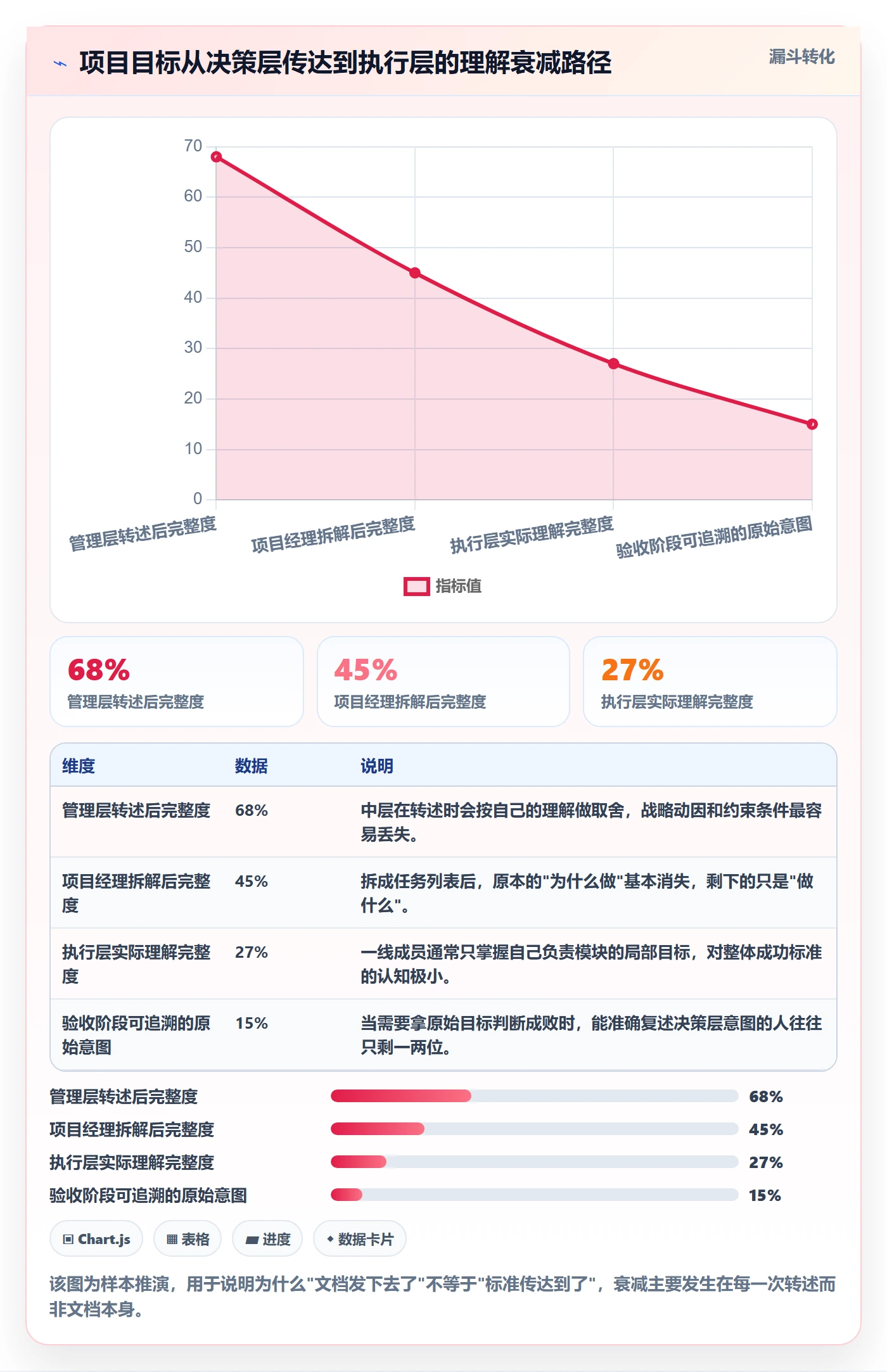 项目目标如何做好成功标准?企业管理者协同管理与操作步骤