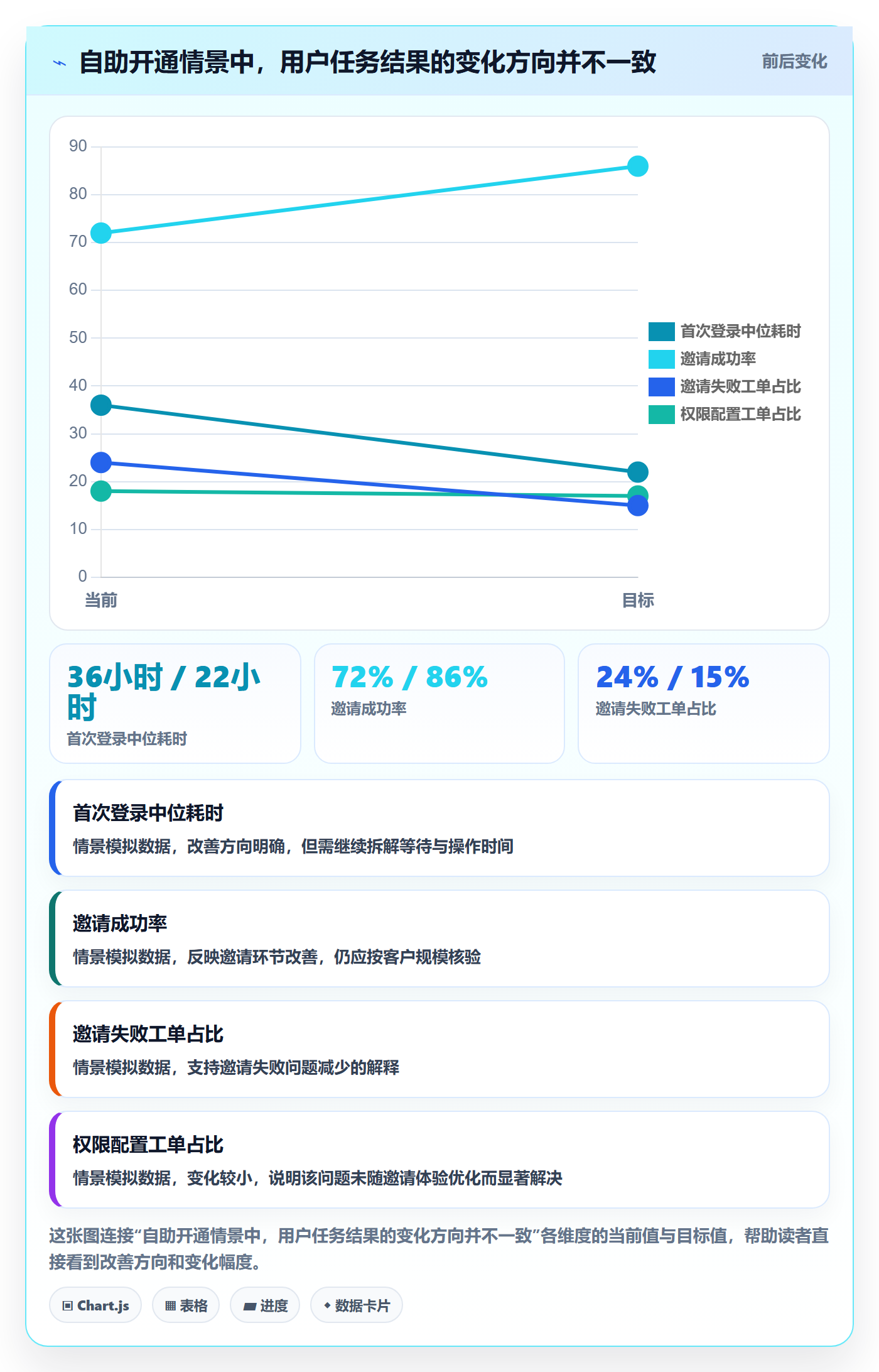 Epic流程与规范:产品经理敏捷项目数据分析关键指标