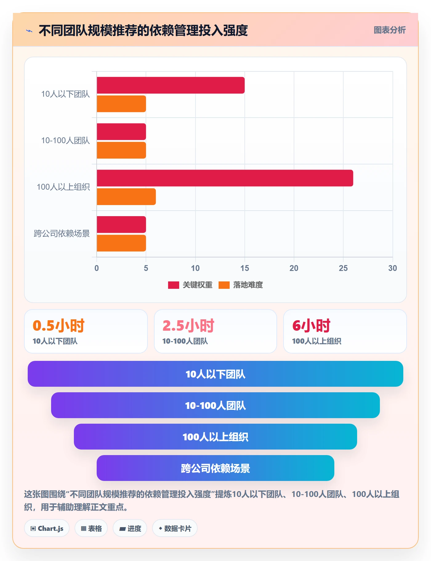 依赖冲突最佳实践:产品经理任务依赖流程优化,常见问题