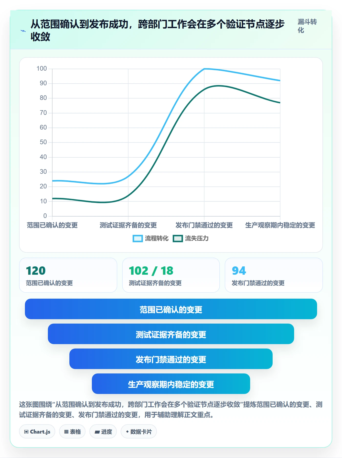 Release流程与规范:跨部门团队版本管理协同管理关键指标