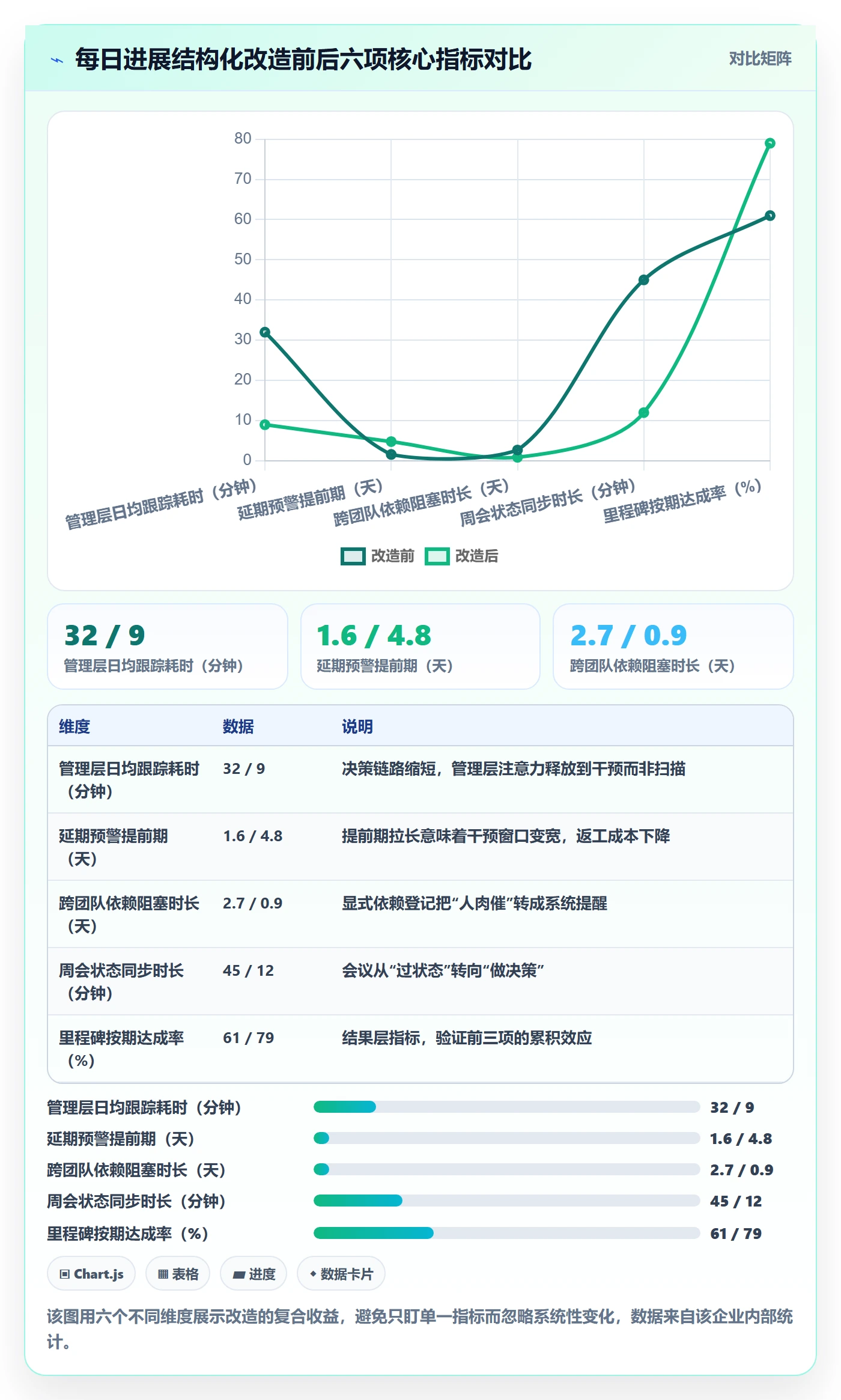进度跟踪每日进展全流程:管理层效率提升与一文讲清