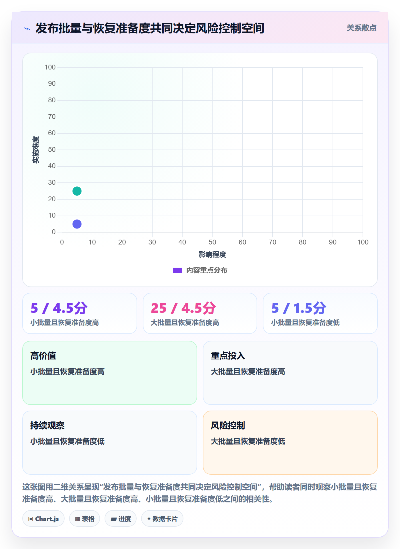 上线落地方案:PMO开展发布管理的制度设计案例解析
