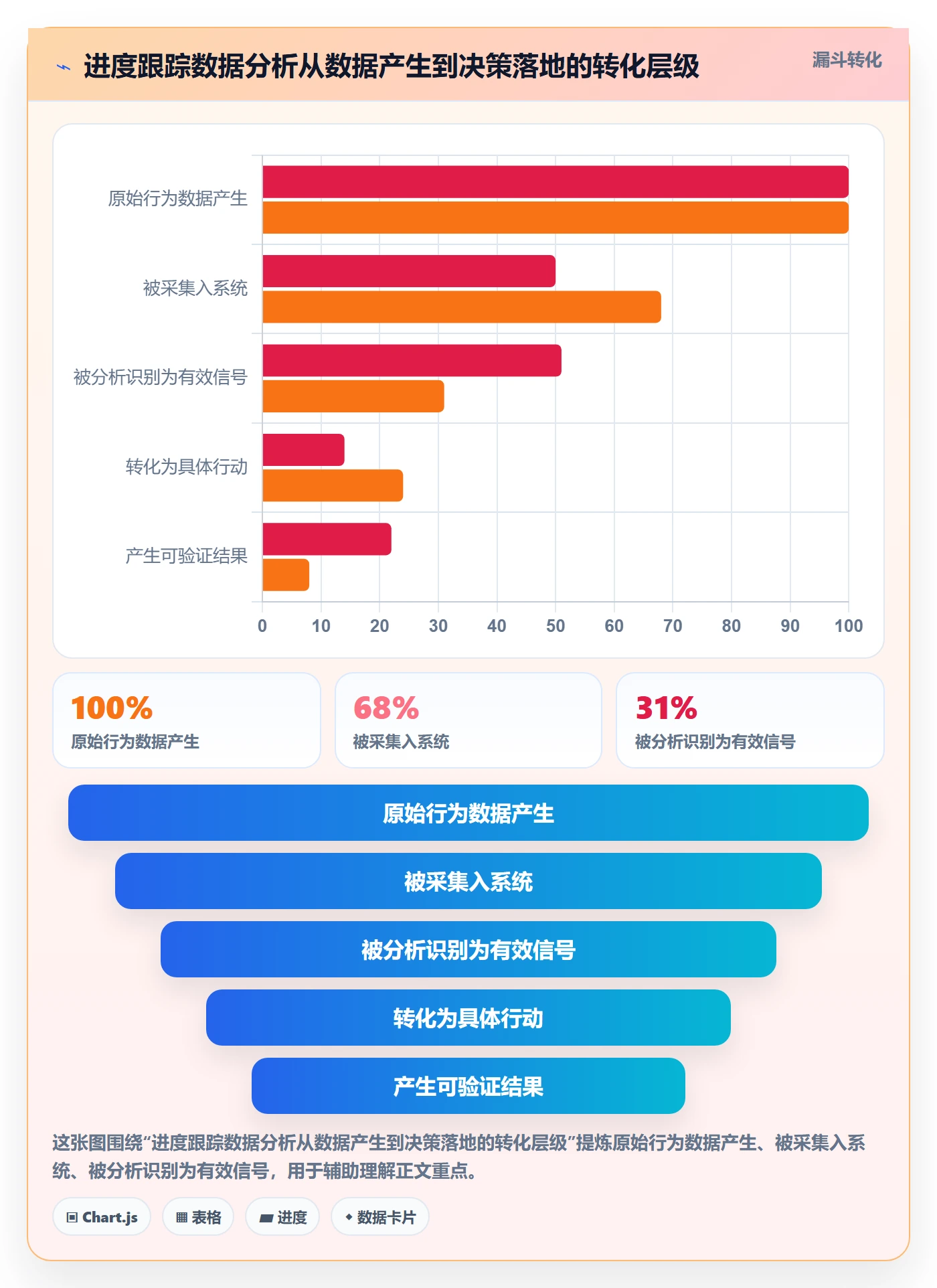 动态落地方案:产品经理开展进度跟踪的数据分析案例解析