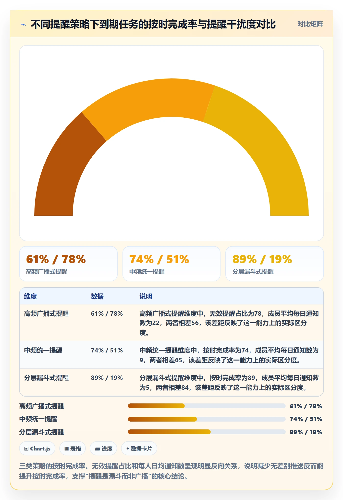 任务提醒如何做好到期提醒？项目负责人效率提升与操作步骤