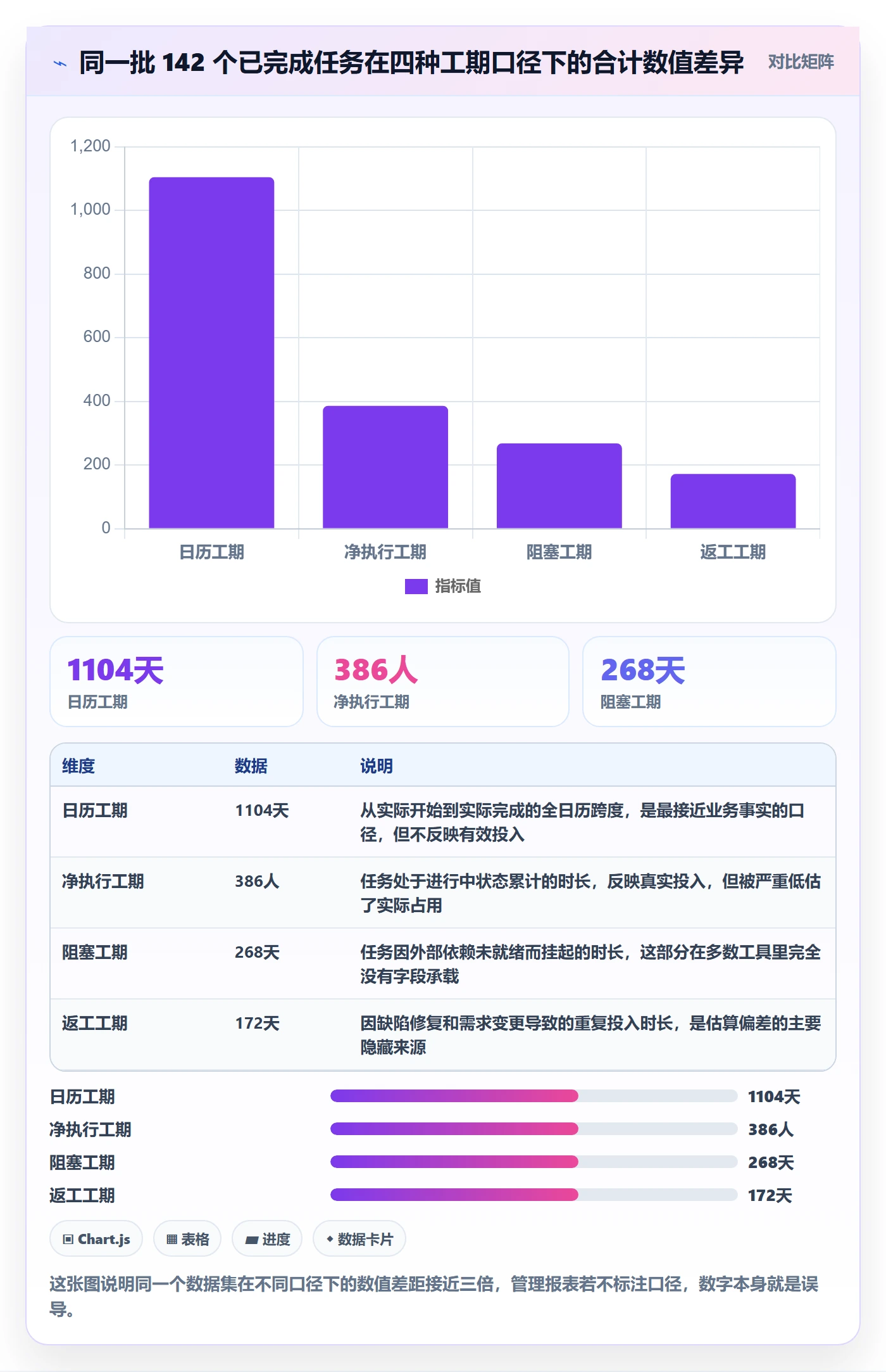 任务属性如何做好实际工期？管理层落地方案与操作步骤