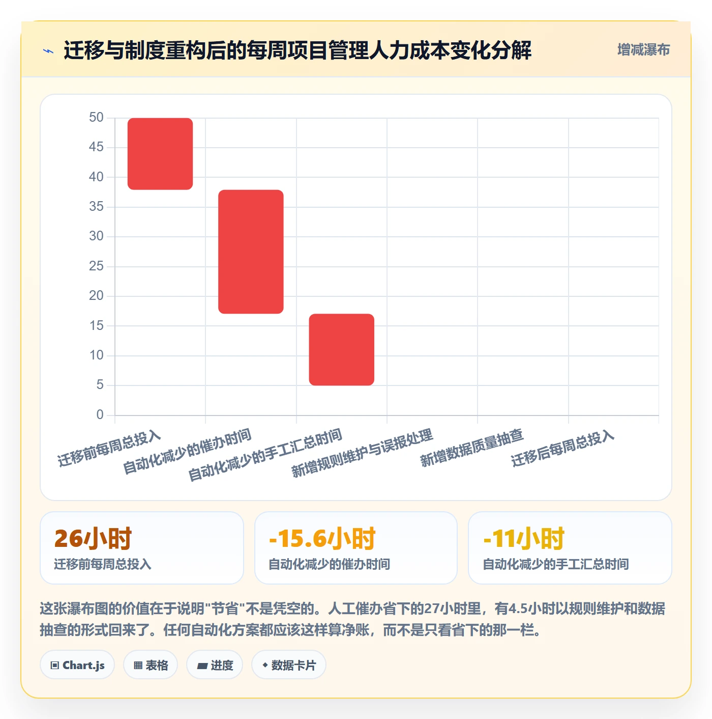 进度管理进度更新教程:实施团队制度设计,避坑指南
