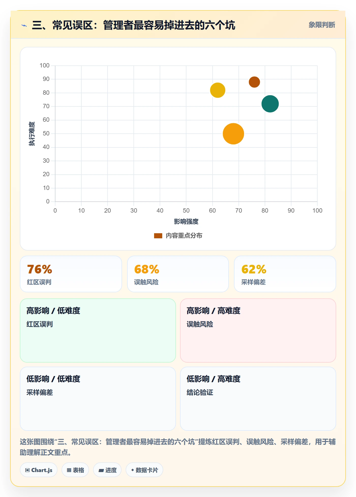 三、常见误区：管理者最容易掉进去的六个坑