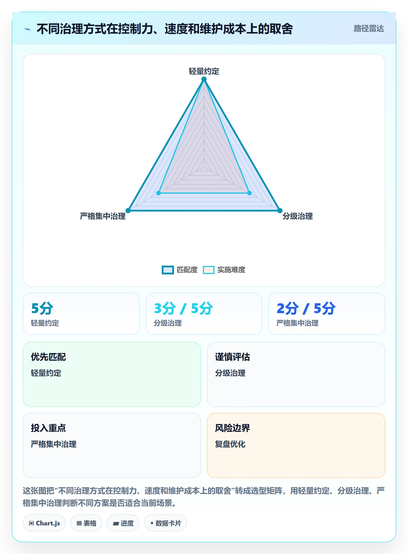 自定义列管理指南：项目经理如何做好列表视图，制度设计全流程