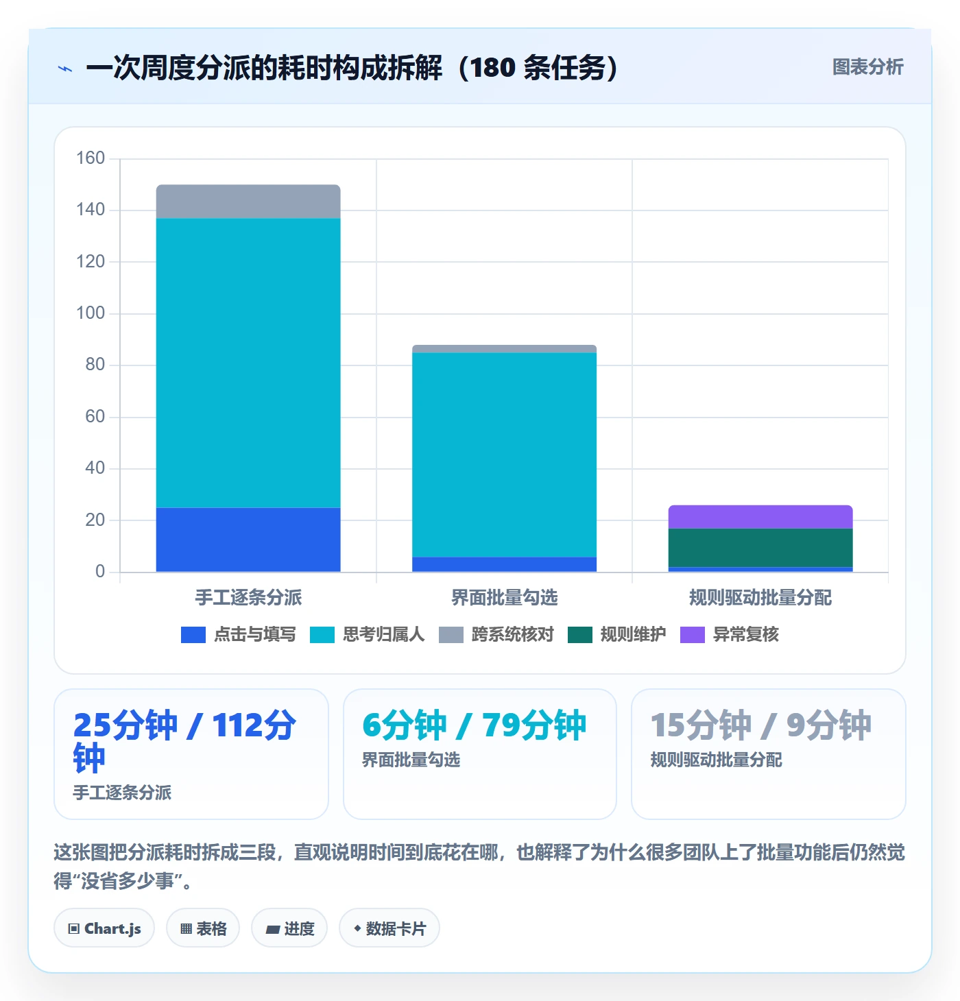 批量分配落地方案：项目成员开展任务分派的流程优化案例解析