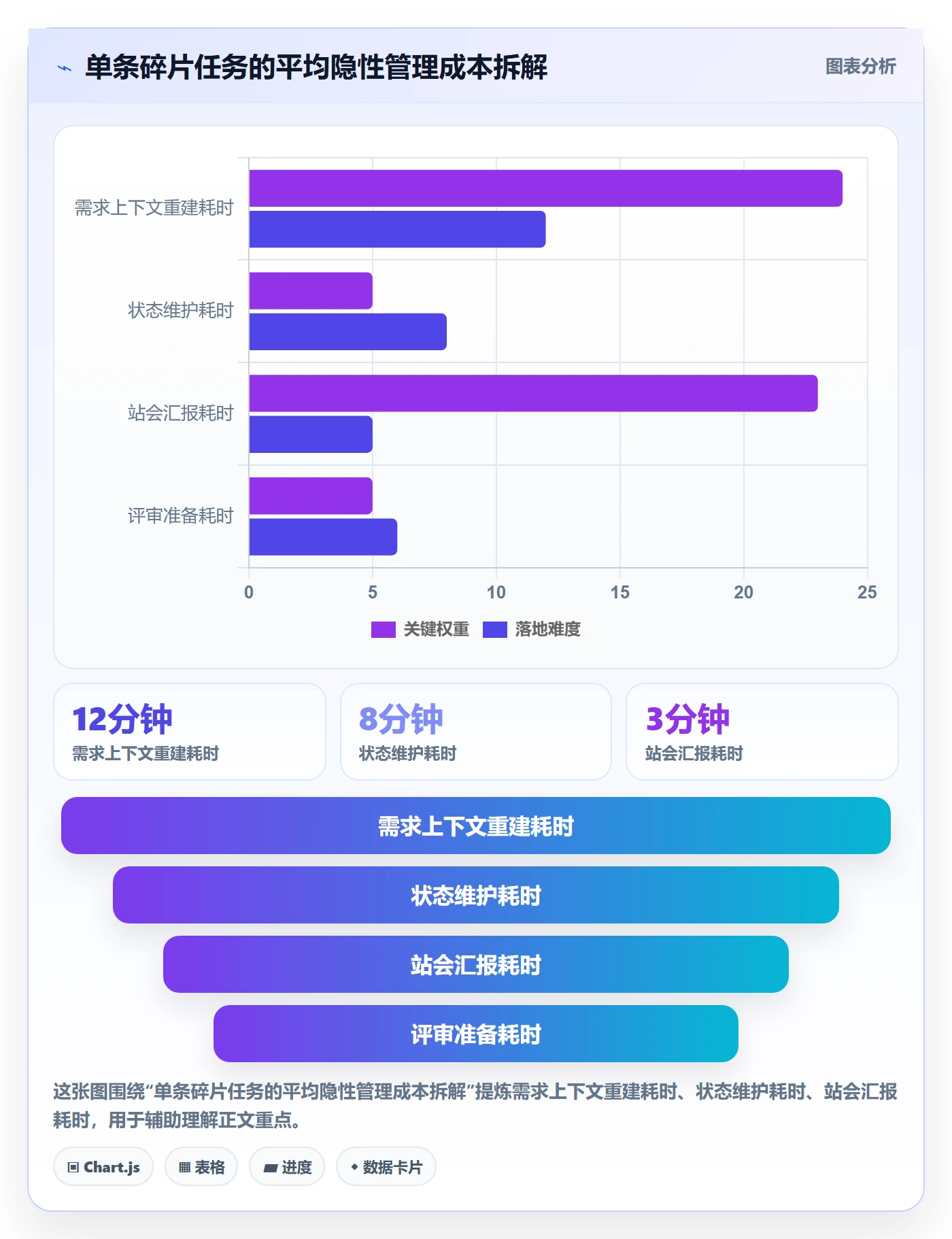 任务合并最佳实践：产品经理任务管理协同管理，常见问题