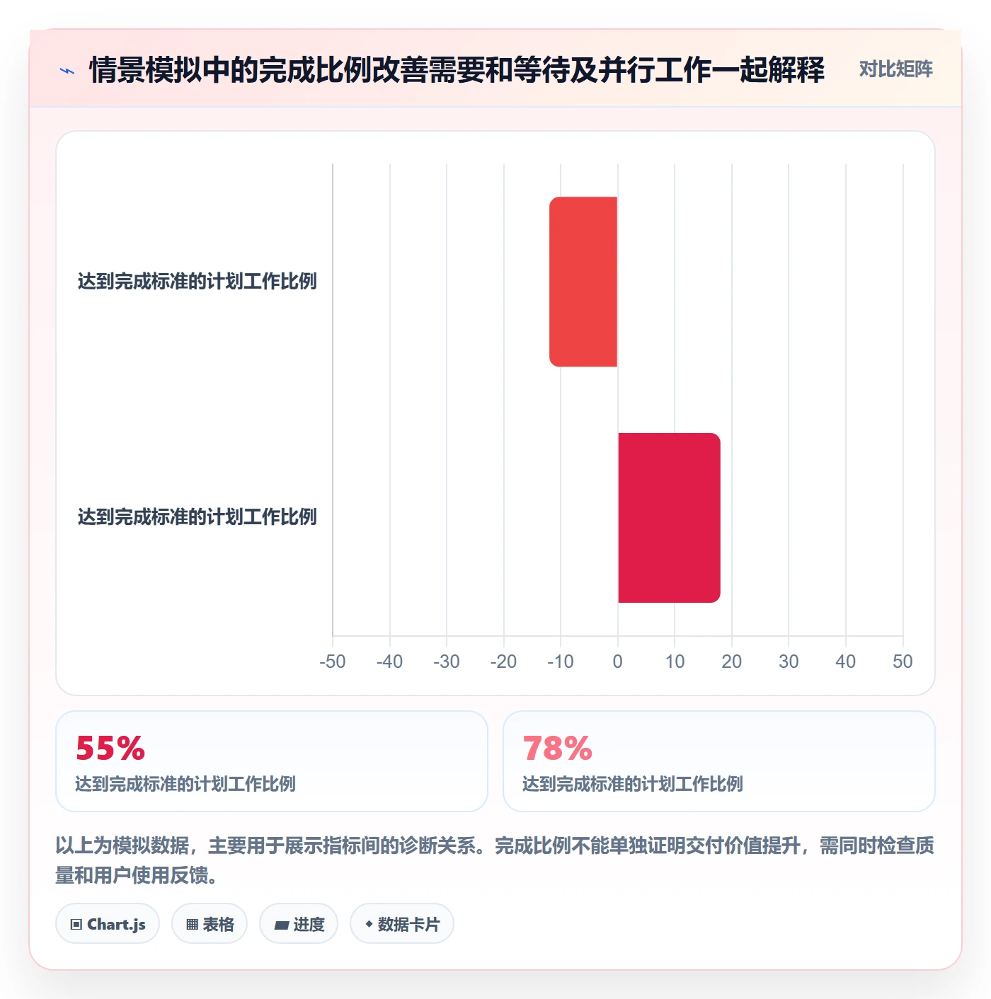 敏捷项目Scrum全流程：企业管理者实操方法与一文讲清