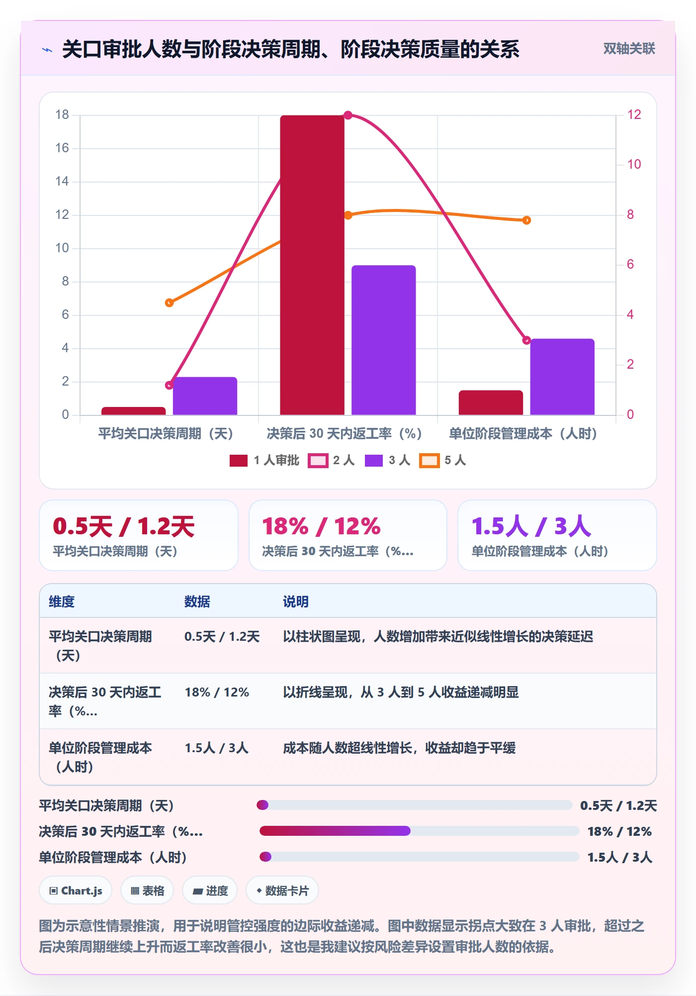 阶段划分怎么做?项目经理流程优化:项目阶段从0到1