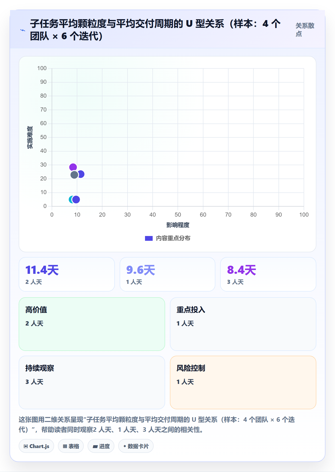 子任务管理指南:企业管理者如何做好任务管理,入门指南全流程