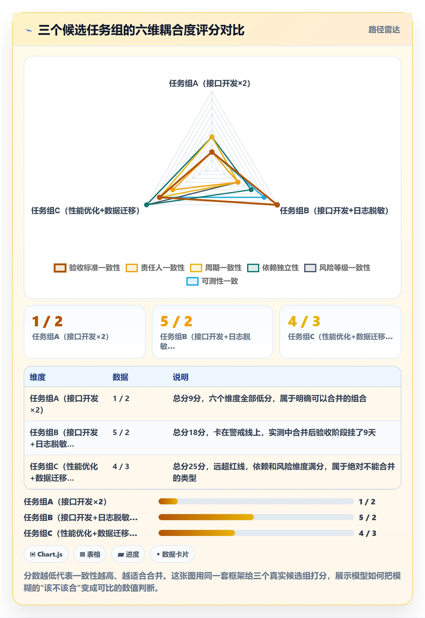 任务合并最佳实践:项目经理任务管理风险控制,常见问题