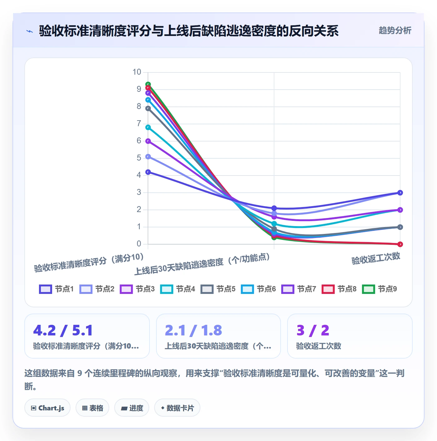 节点验收最佳实践：跨部门团队里程碑入门指南，常见问题