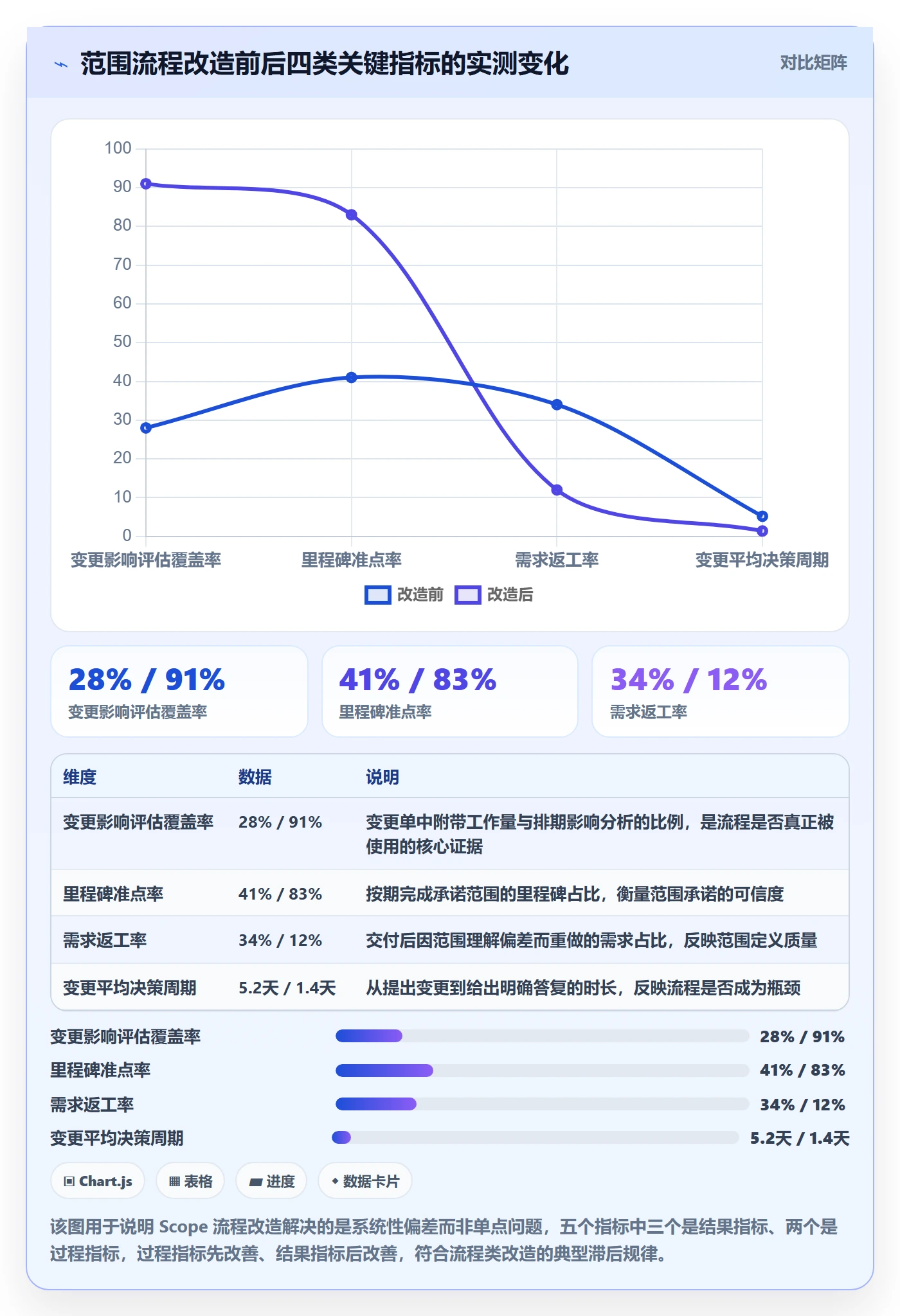 Scope流程与规范：研发团队项目范围实操方法关键指标