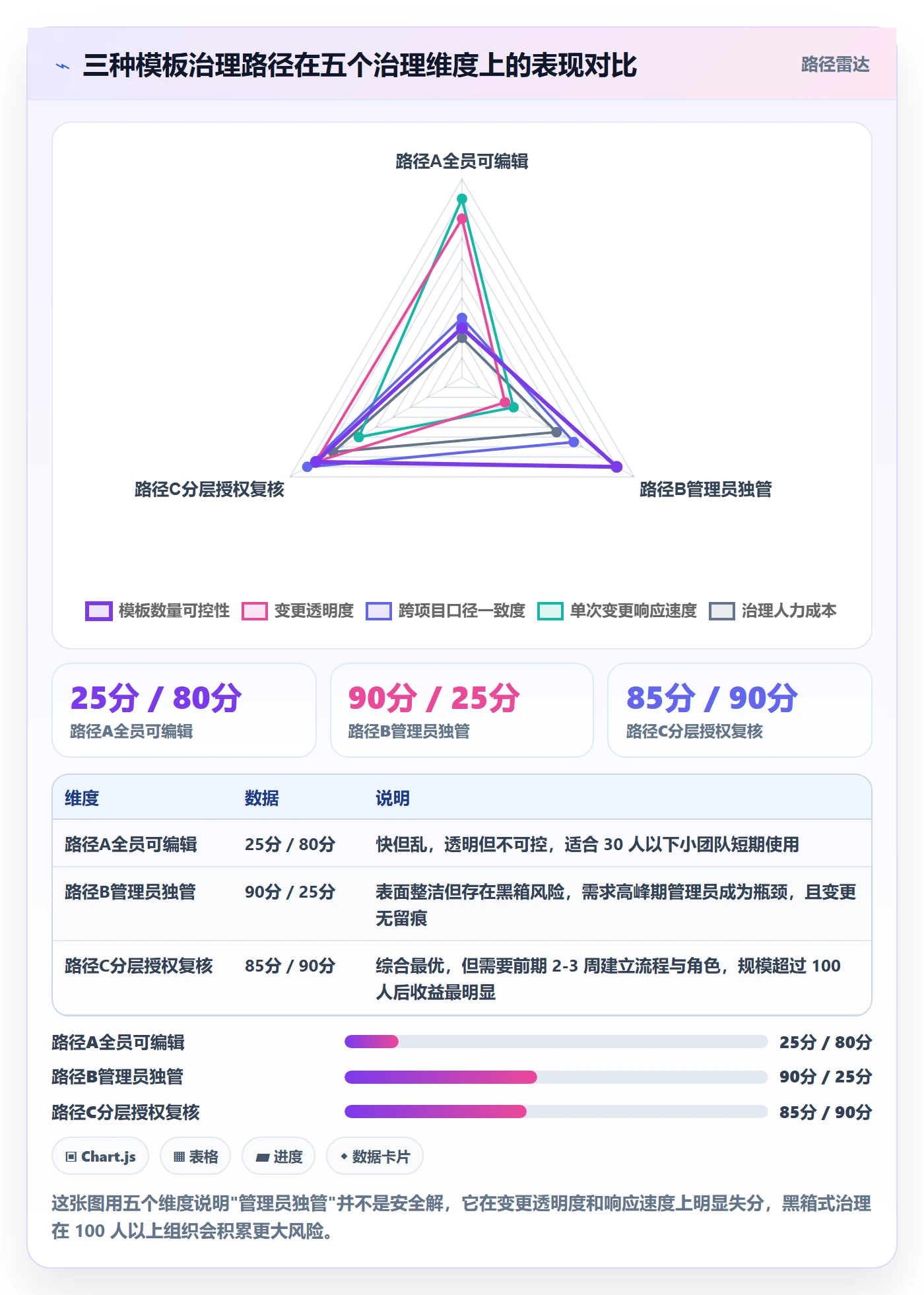 项目模板模板权限教程:产品经理制度设计,避坑指南