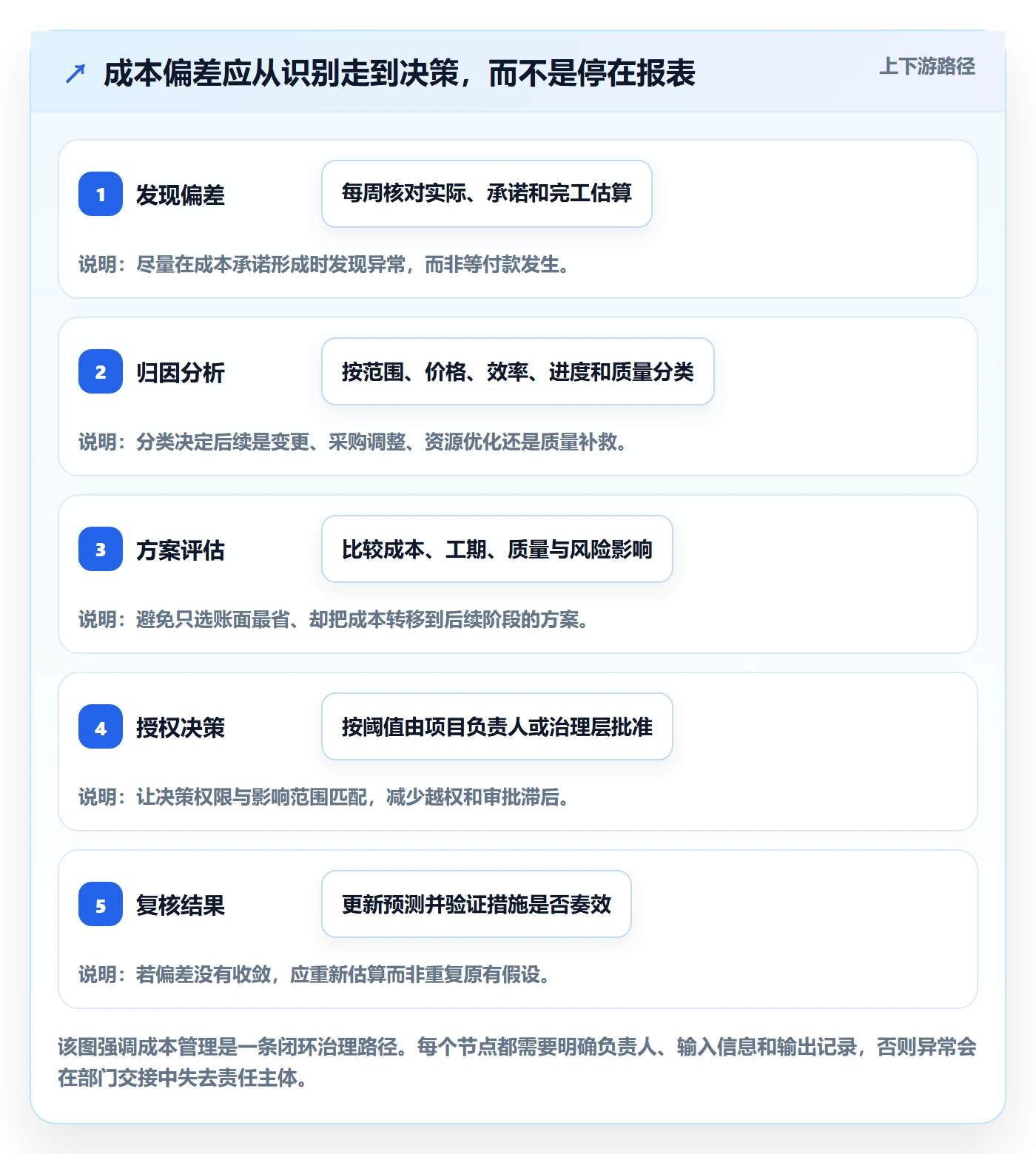 项目成本管理指南:项目经理如何做好成本管理,协同管理全流程