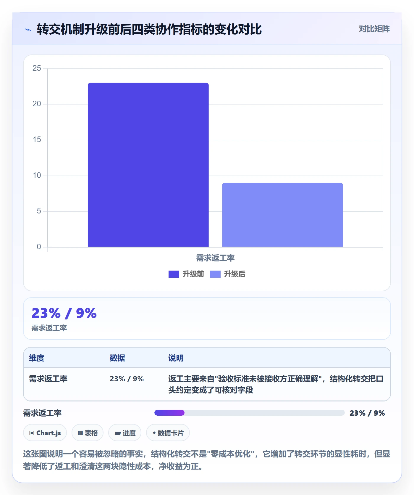 转交管理方法大全：研发团队任务分派最佳实践落地清单