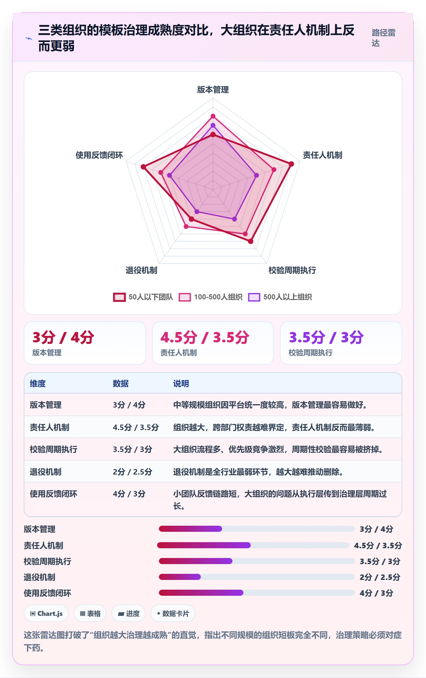模板复用管理方法大全:管理层项目模板风险控制落地清单