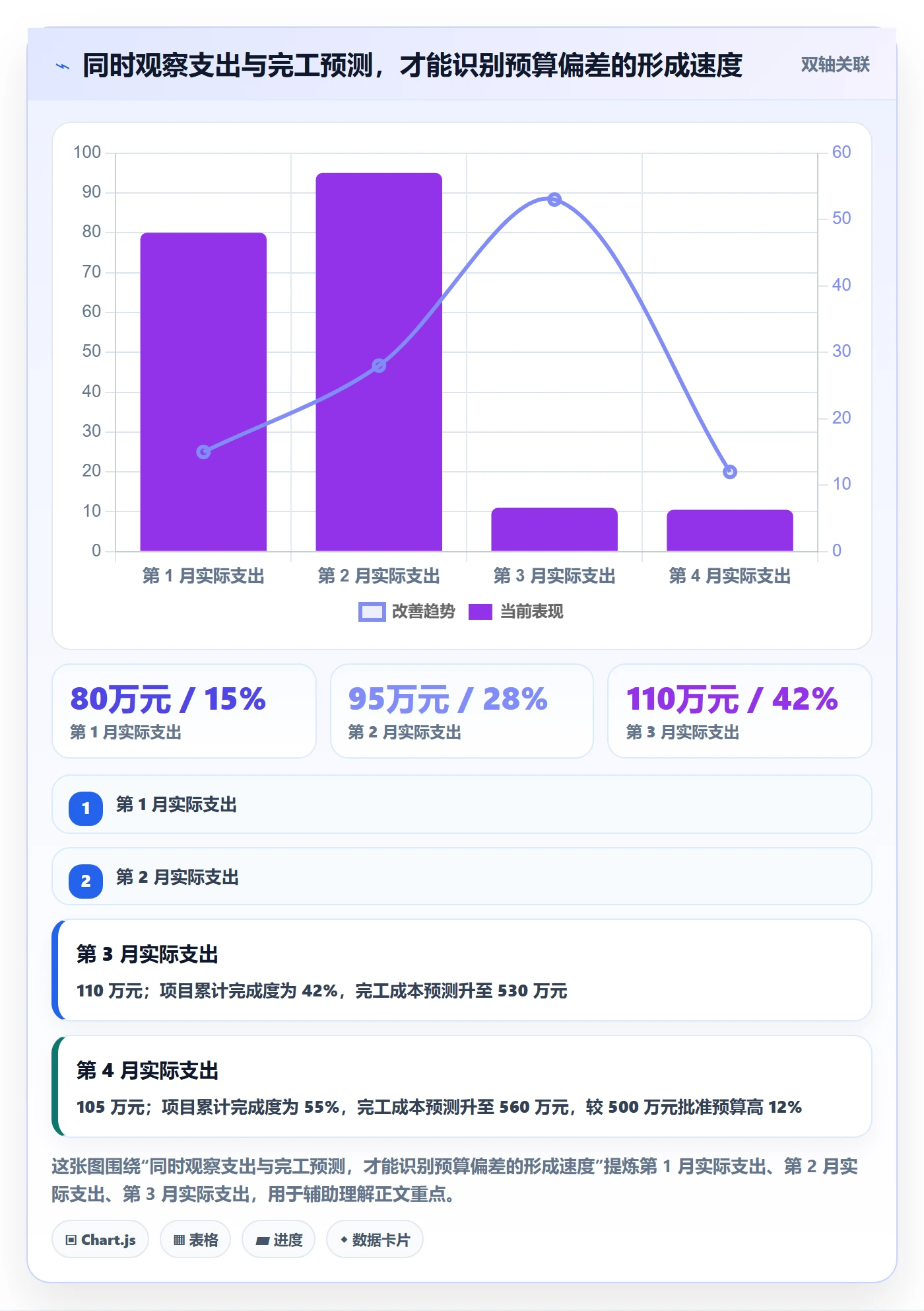 预算分配管理方法大全：PMO预算管理流程优化落地清单
