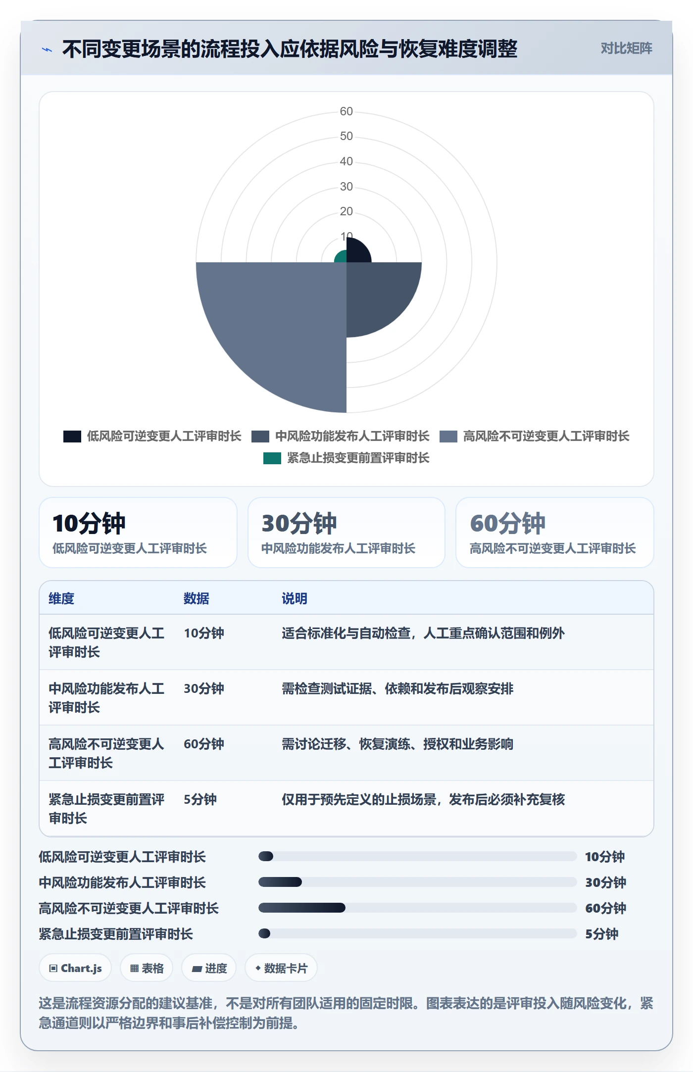发布审批流程与规范：研发团队发布管理最佳实践关键指标