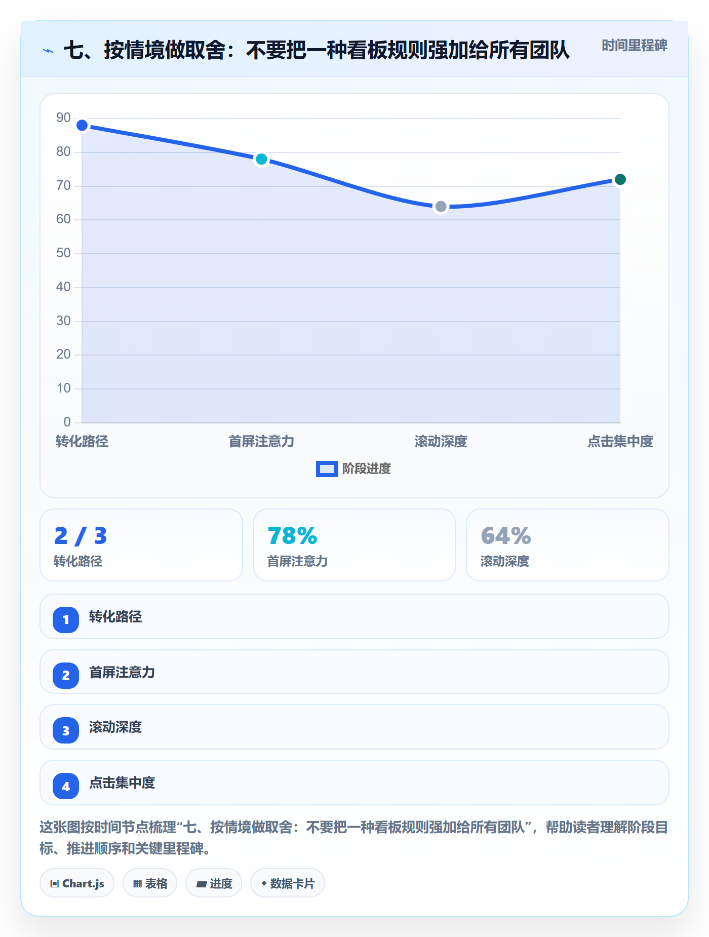 七、按情境做取舍：不要把一种看板规则强加给所有团队