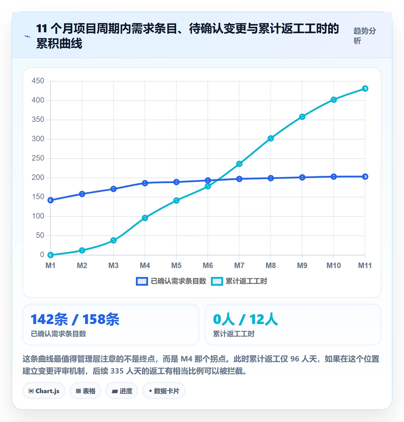 项目范围范围边界教程：管理层入门指南，避坑指南