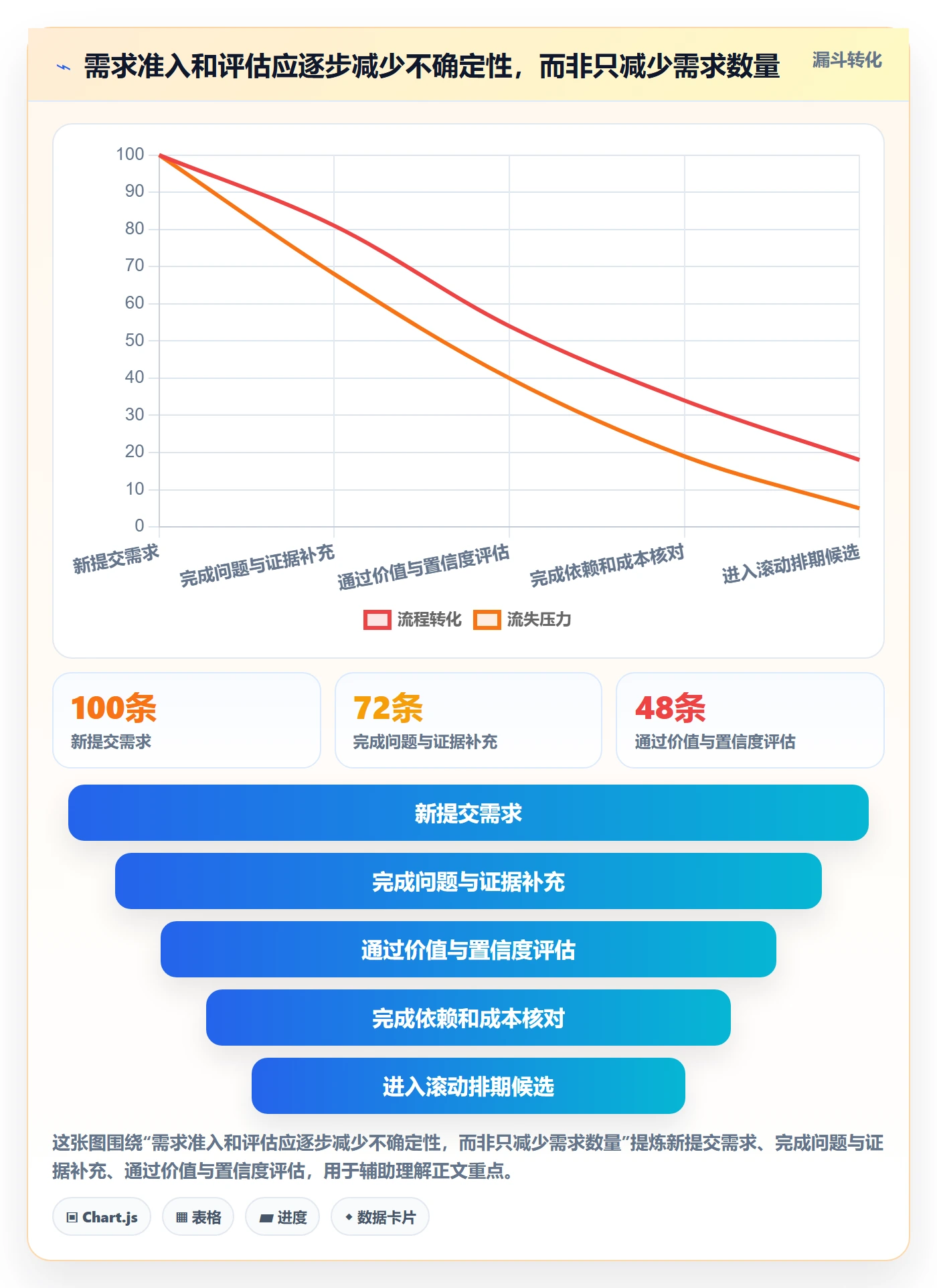 需求优先级落地方案：实施团队开展需求排期的效率提升案例解析