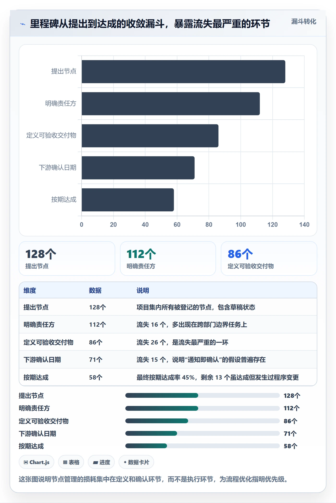 节点日期管理指南:跨部门团队如何做好里程碑,流程优化全流程