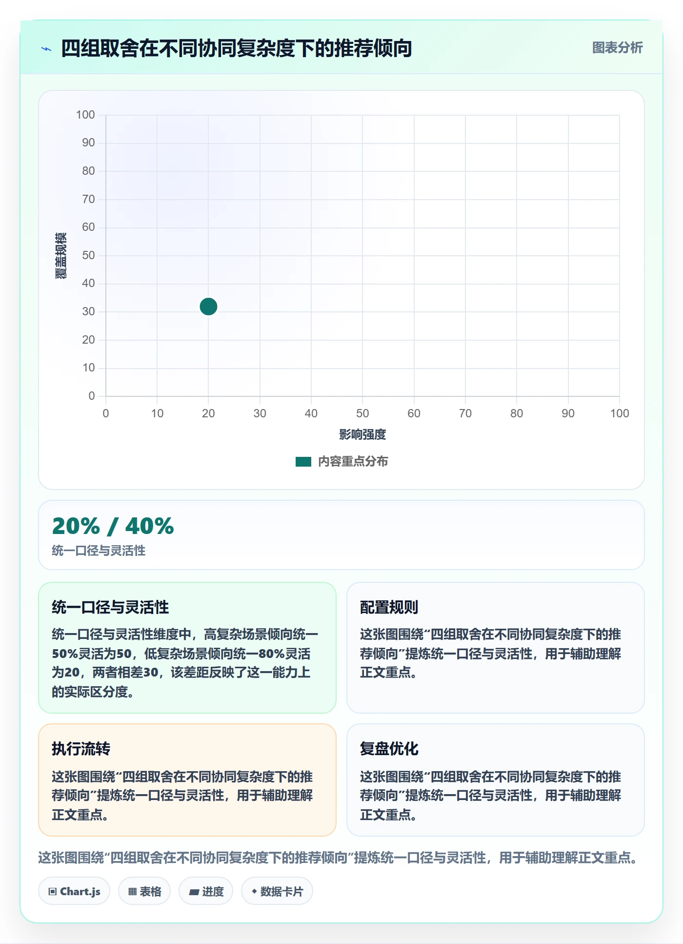 进度管理完成率全流程：PMO协同管理与一文讲清