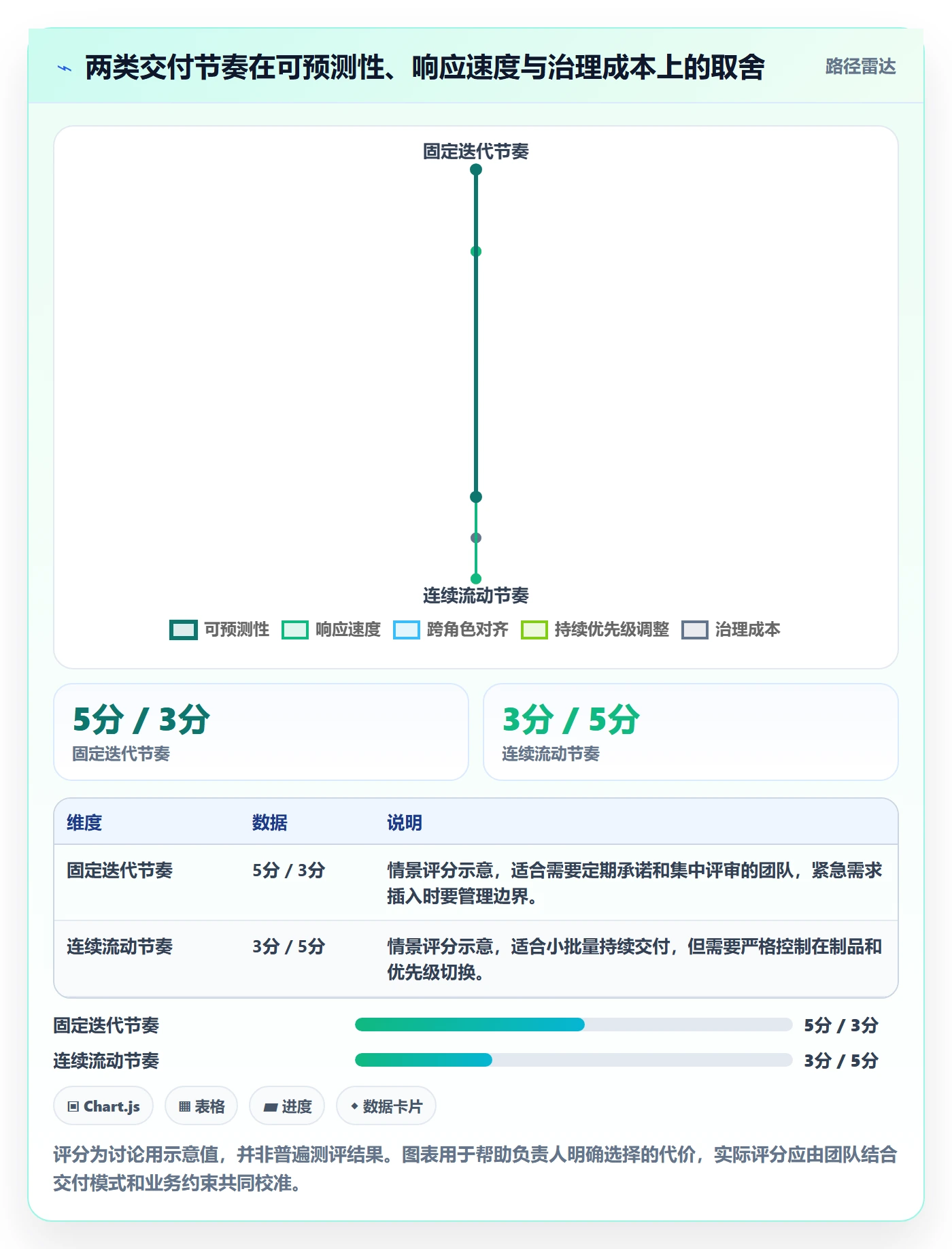 迭代流程与规范：项目负责人迭代管理制度设计关键指标