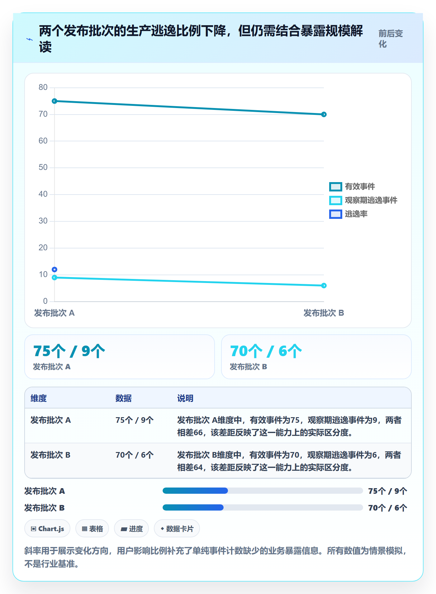 验证流程与规范：PMOBug / 缺陷最佳实践关键指标