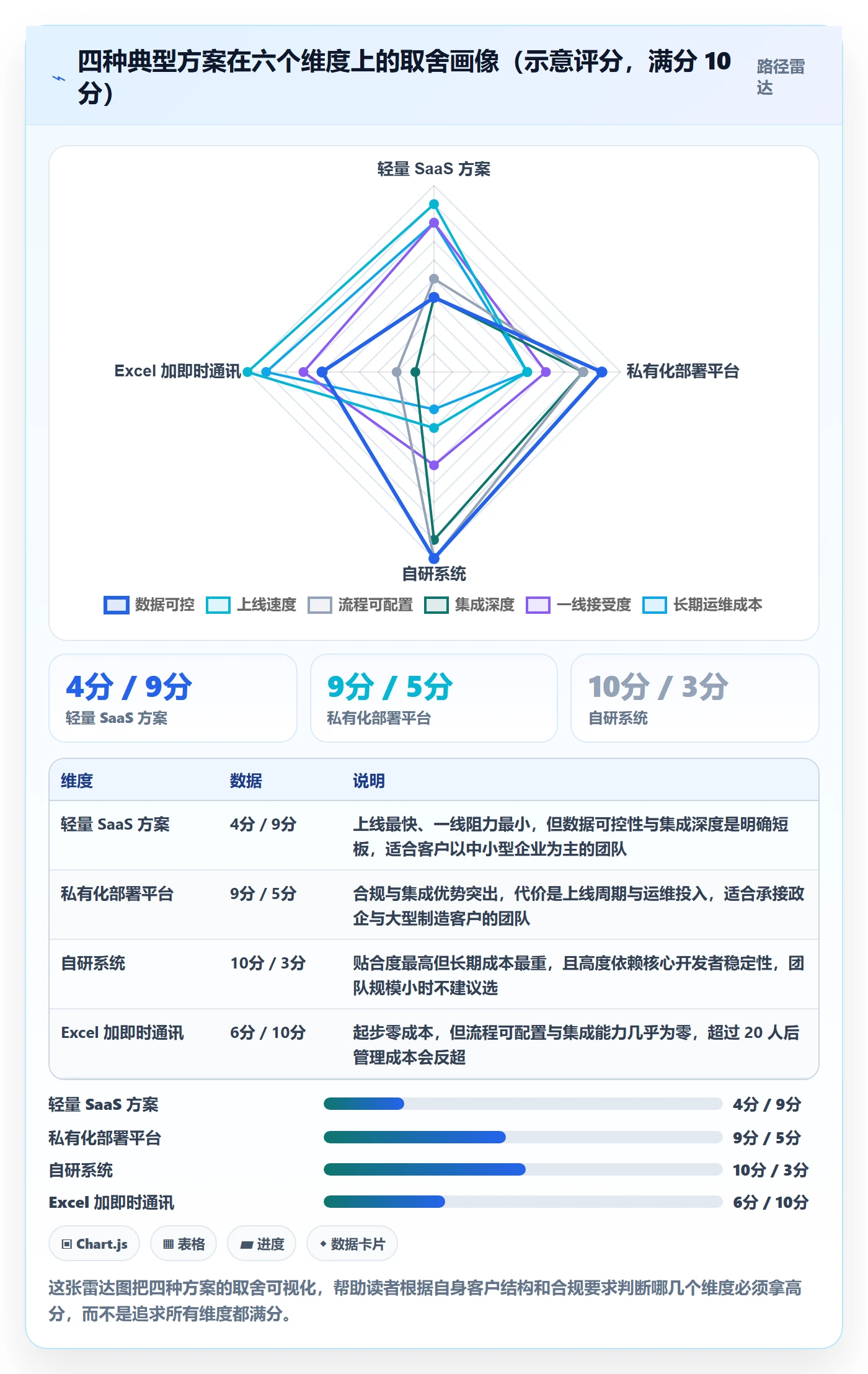 任务怎么做?实施团队效率提升:任务管理从0到1