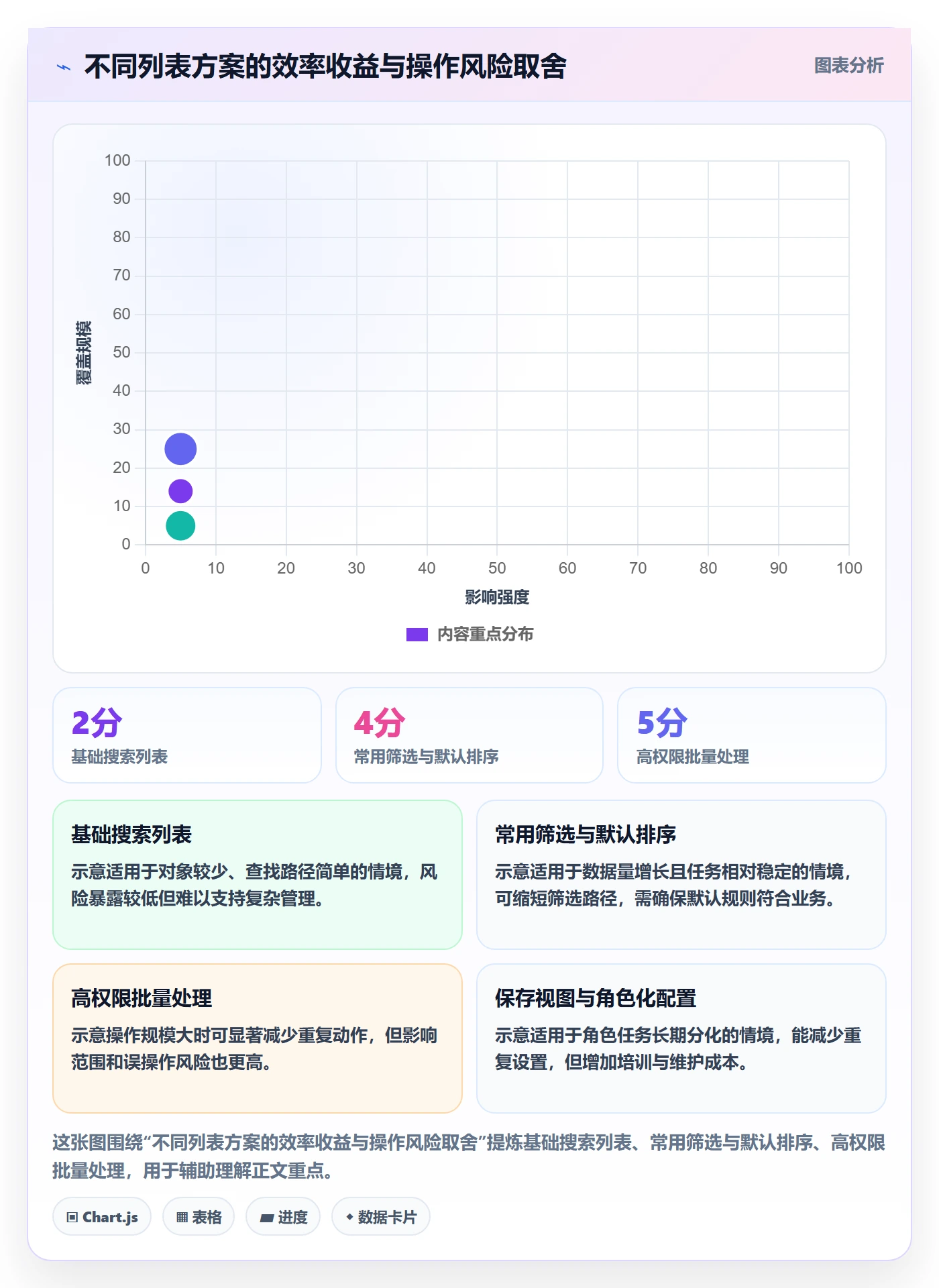 搜索最佳实践:企业管理者列表视图落地方案,常见问题