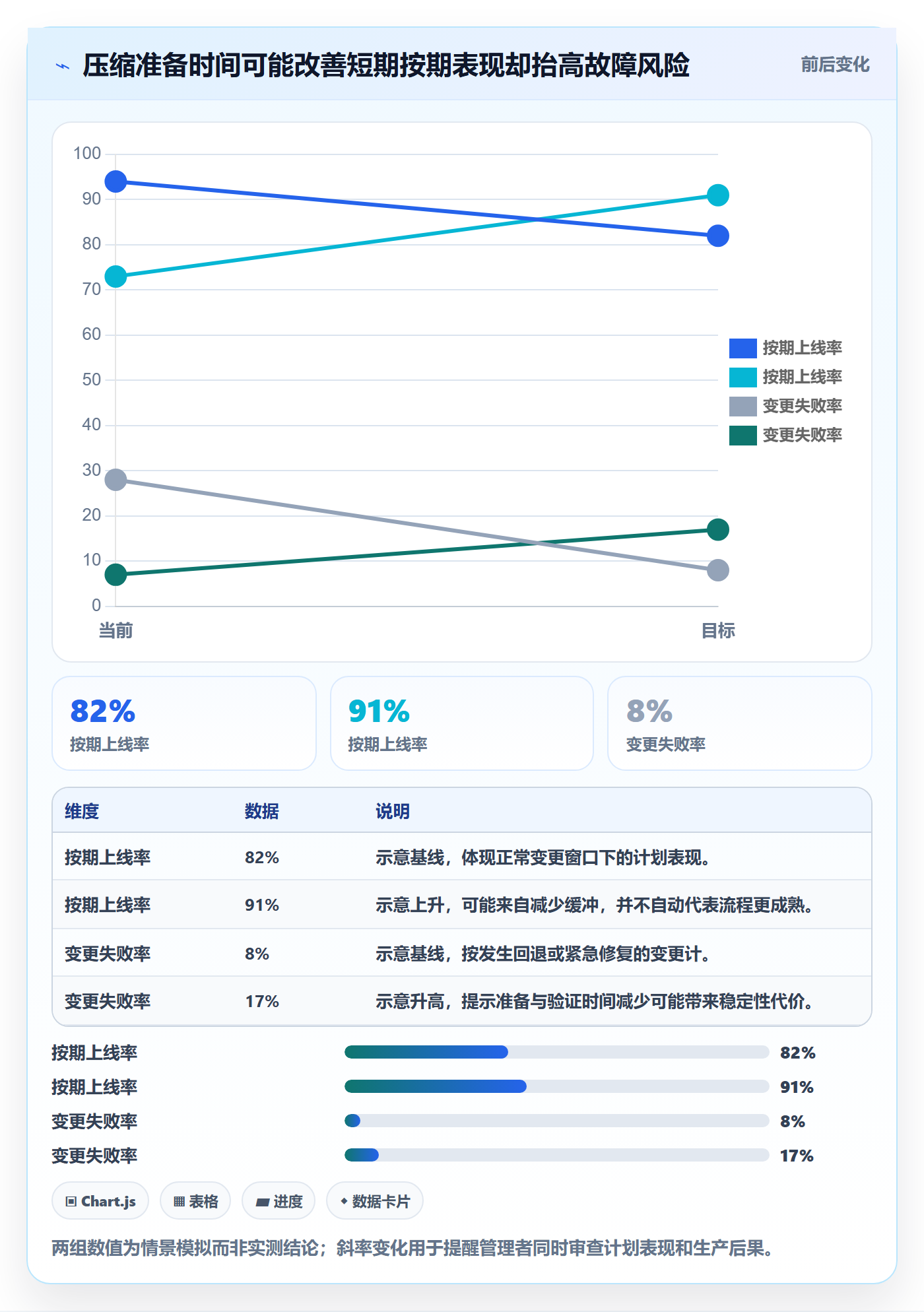 上线计划流程与规范:实施团队发布管理流程优化关键指标