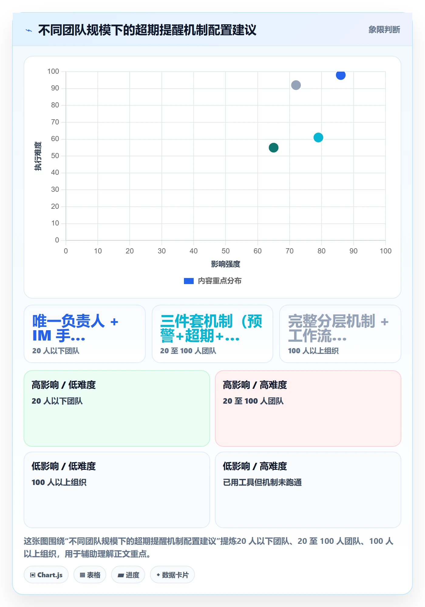 任务提醒超期提醒全流程:项目负责人落地方案与一文讲清